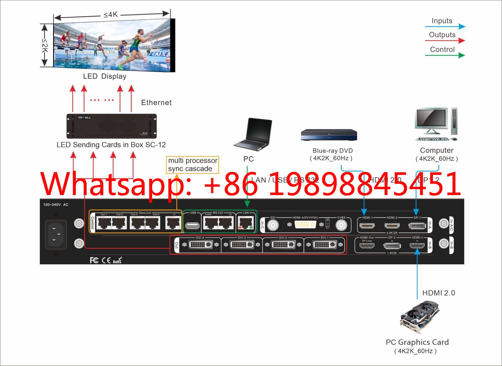 VDWALL A65 4K Processor 4 DVI  - Woodworking Images Free 评论和价格