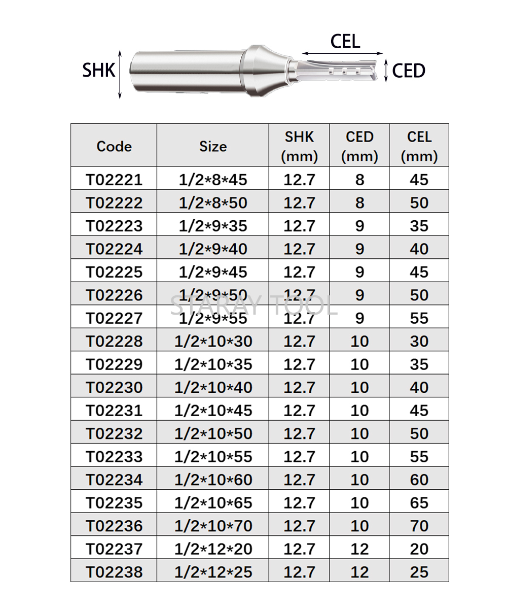 12.7mm Fast Slotting Cutting C - Woodworking Quote 评论和价格
